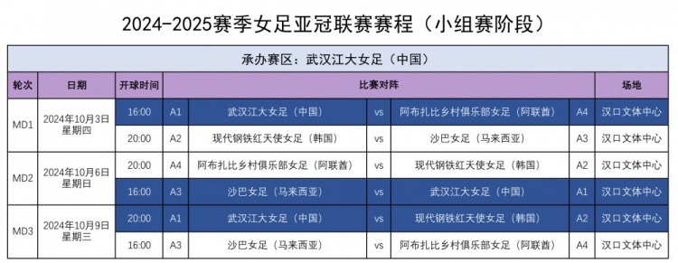 武汉女足领先近90分钟遭逆转，亚冠首战1-2输球